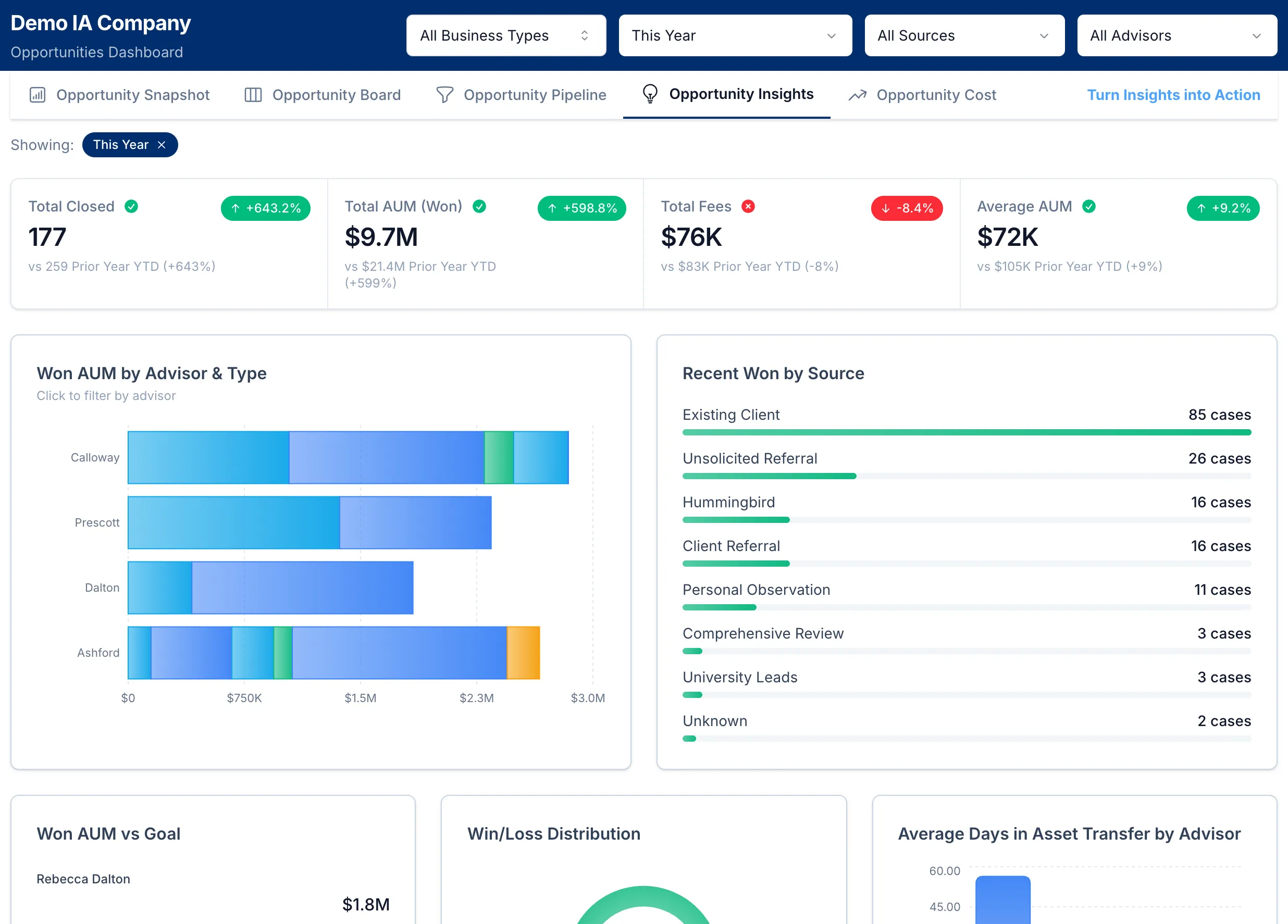 Opportunity Insights