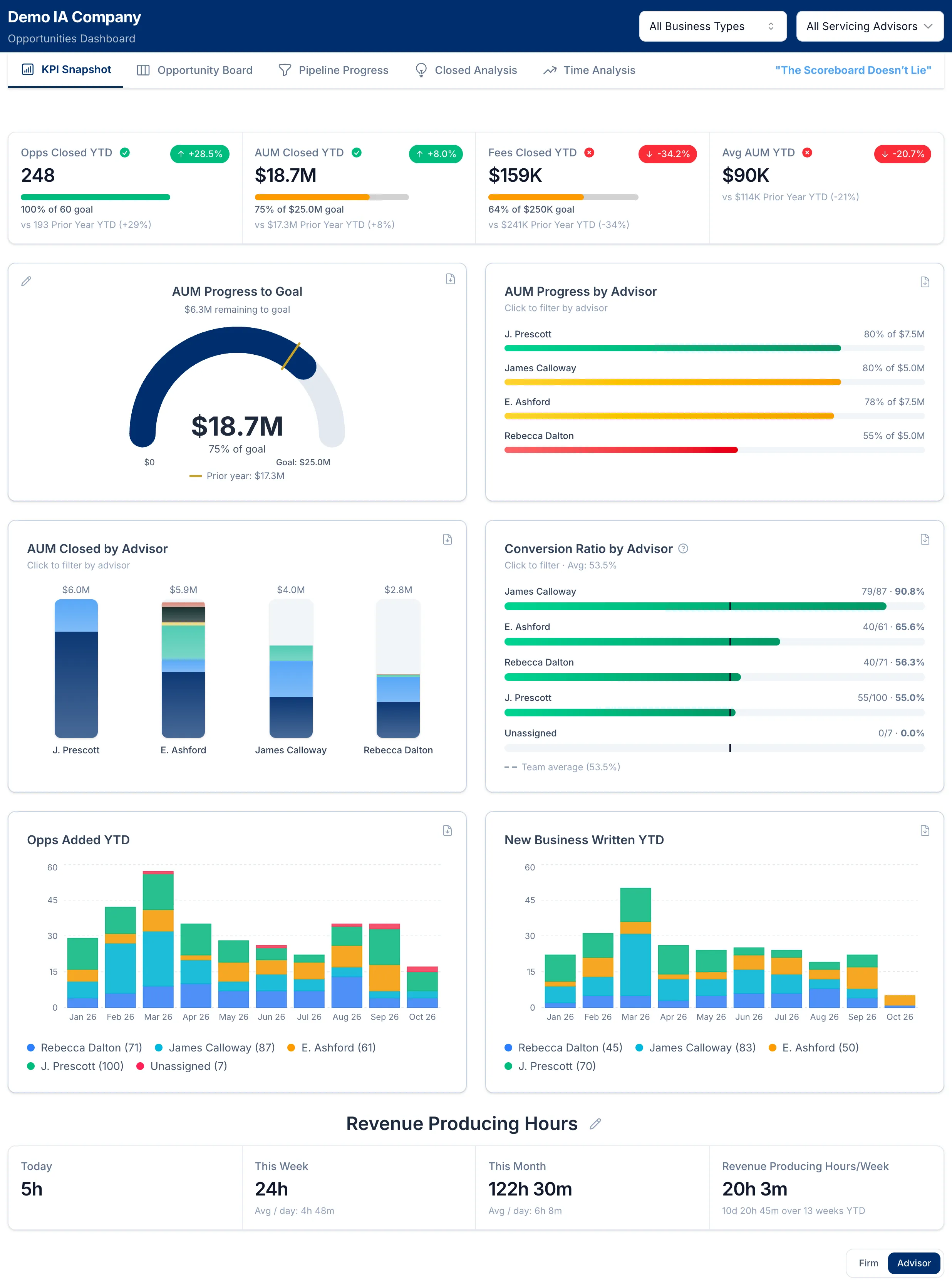 KPI Snapshot