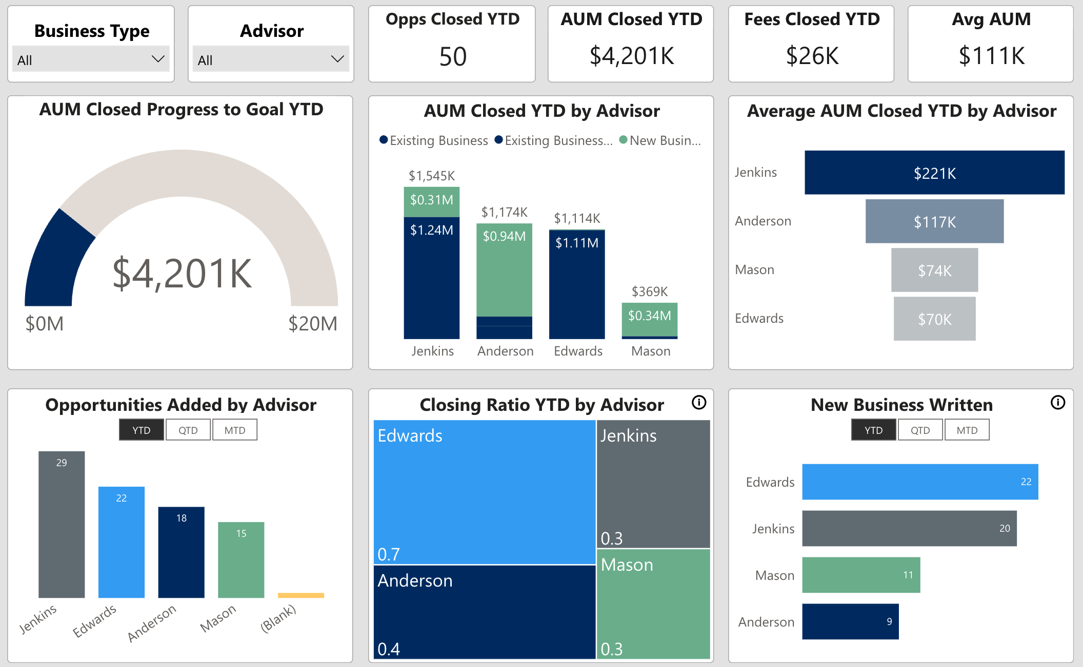 Opportunities Snapshot