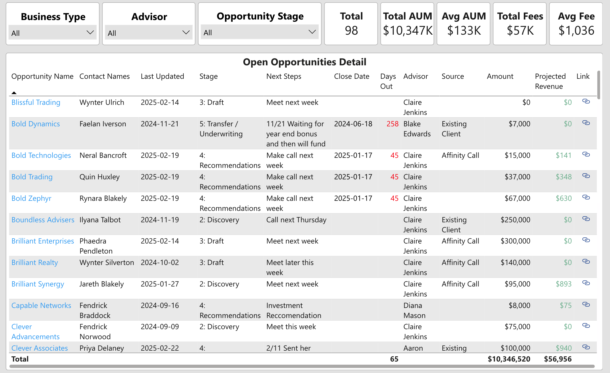 Opportunity Details